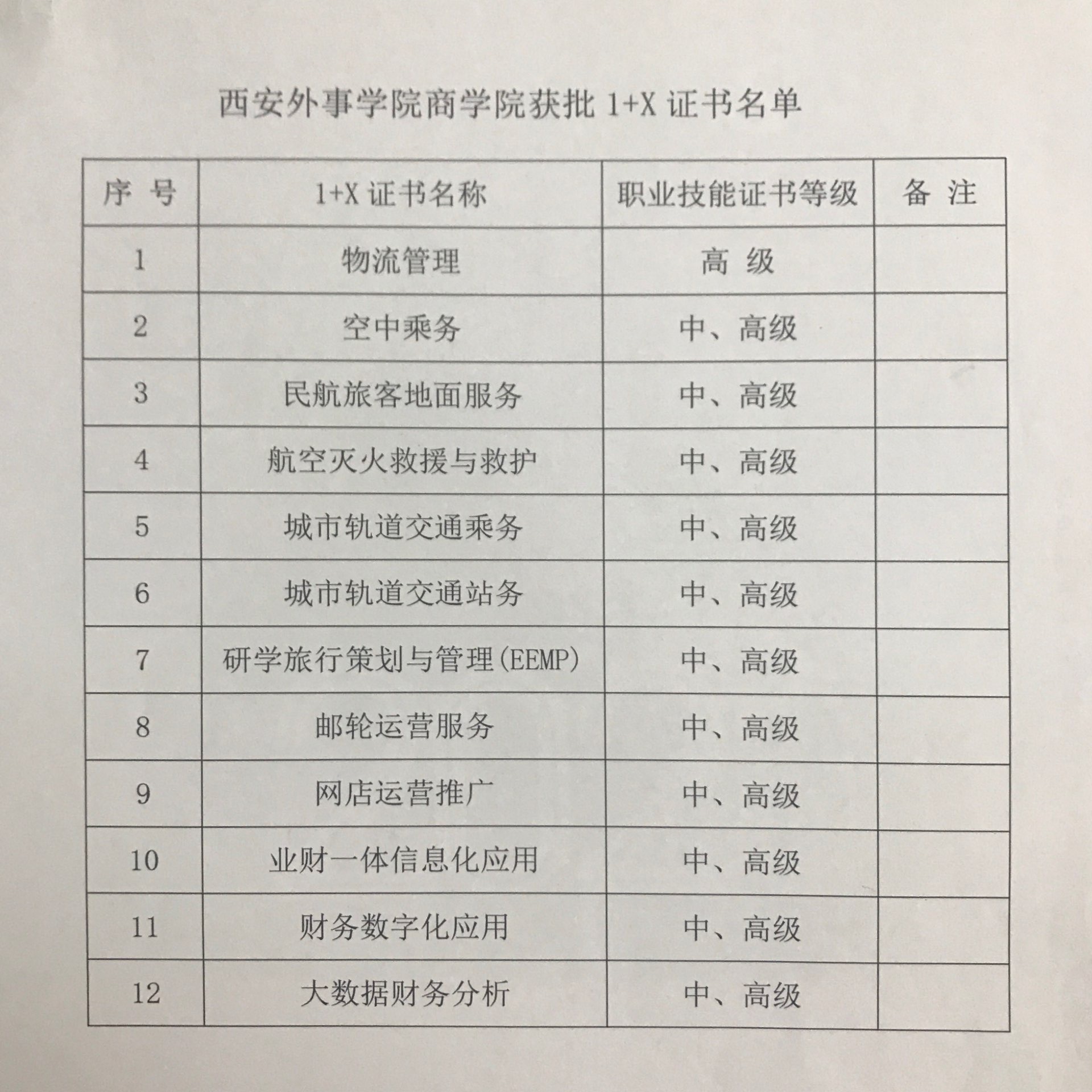 太阳成集团tyc4633获批教育部1+X证书名单